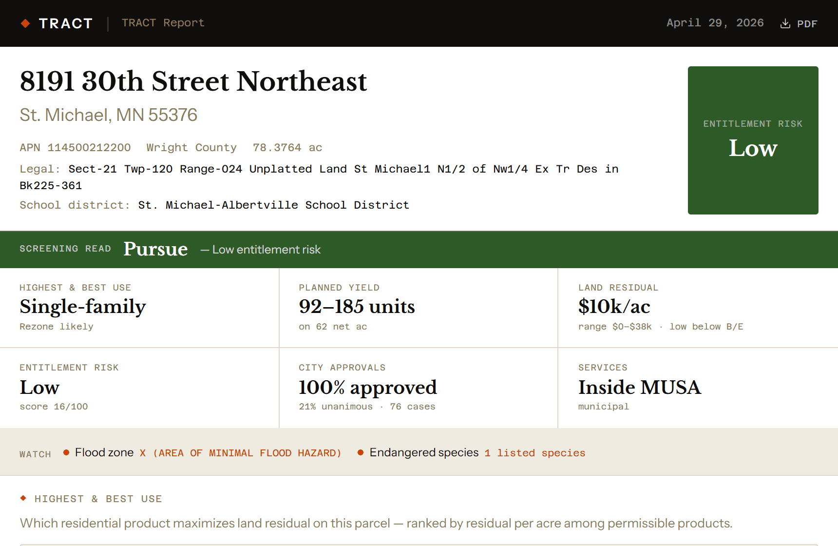 TRACT Report decision strip — screening verdict (Pursue), highest & best use, planned yield, land residual, city approval rate, and services for a St. Michael, MN parcel